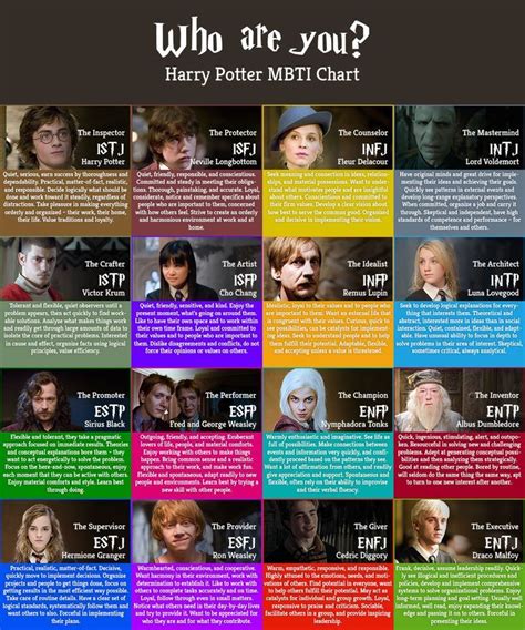 Harry Potter Myers briggs Intj Personality, Myers Briggs Personality ...