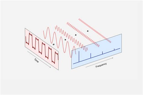 Downloadable Tutorial — Introduction to the Spectrum Analyzer - Liquid ...