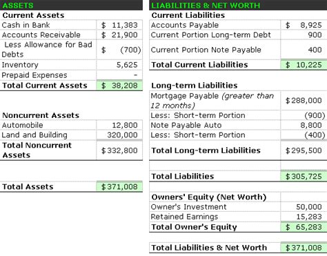 Financial Statement Analysis: Balance Sheet Analysis