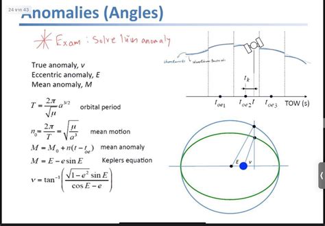 Solved Derive true anomaly from Kepler’s equation and draw | Chegg.com