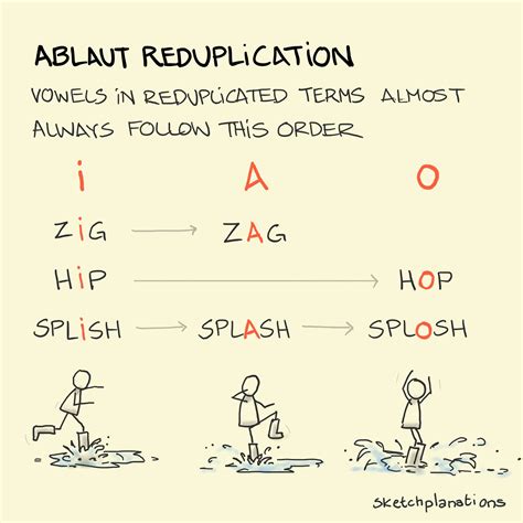 Ablaut reduplication - Sketchplanations