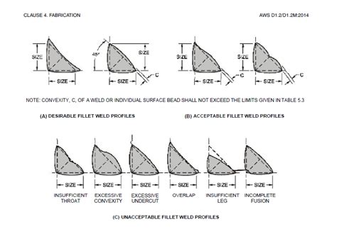 Fillet Weld Sizes as per AWS D1.1 & AWS D1.2