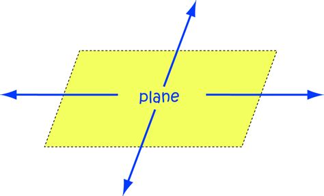 Plane - Math Definitions - Letter P