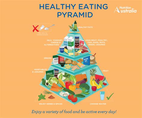 The New Healthy Eating Pyramid - One Handed Cooks