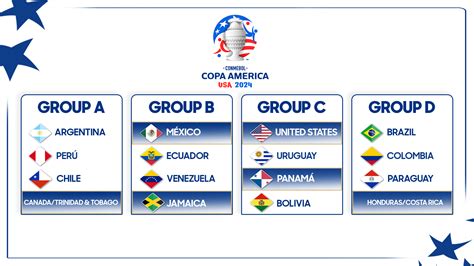 Draw reveals groups for Concacaf teams in Copa America 2024