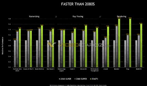 NVIDIA RTX 3060 Ti Graphics Card Poised To Be The Budget King At $399 ...