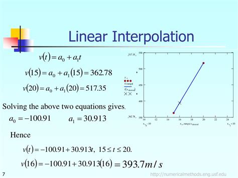 PPT - Direct Method of Interpolation PowerPoint Presentation, free ...