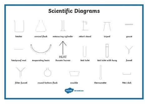 How To Draw Scientific Equipment - Relationclock27