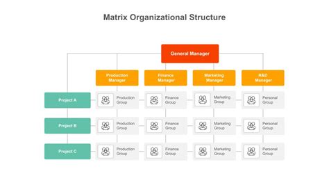 Matrix Org Structure Template for Google Slides - SlideKit