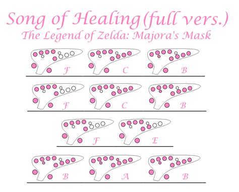 “Song of Healing” (full version) - Koji Kondo The... - Easy Ocarina Tabs!