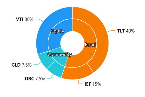 7 Diversified Stock Portfolio Examples For Beginners