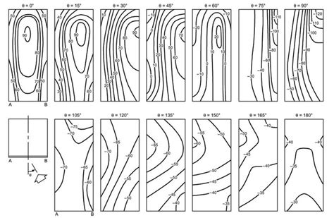 Wind pressure coefficients ( | Download High-Quality Scientific Diagram