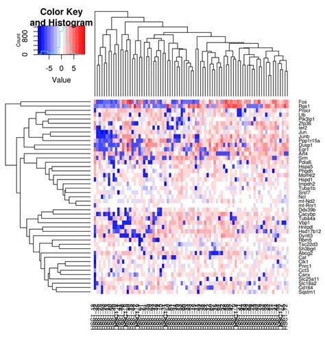 heatmap | RNA-Seq Blog