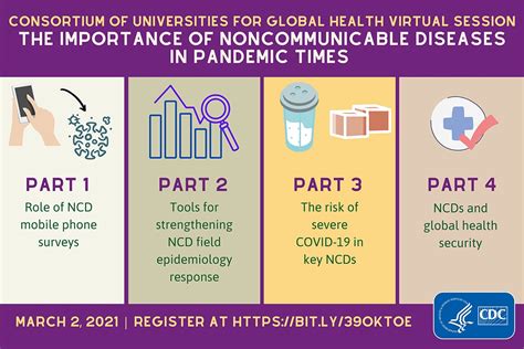 Global Noncommunicable Diseases | Division of Global Health Protection ...