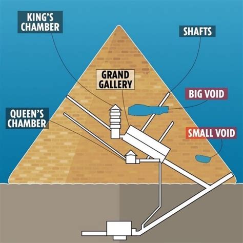 Egyptian Pyramids, Pyramids Of Giza, Giza Egypt, Great Pyramid Of Giza ...