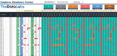 Dynamic Employee Attendance Tracker in Excel with 2 Simple Steps ...