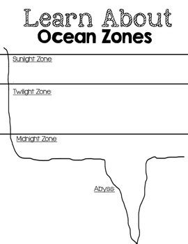 Ocean Zones Diagram For Kids