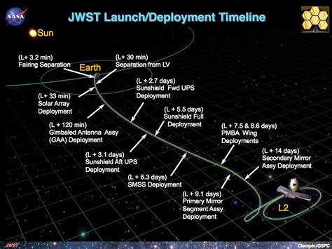 NASA's $8.7 Billion James Webb Space Telescope Will Help Unlock The ...