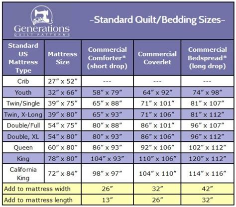 81 BABY BLANKET SIZES CHART CM