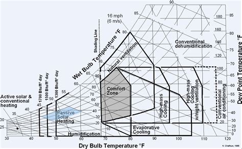 Épinglé sur Green Building Infographic