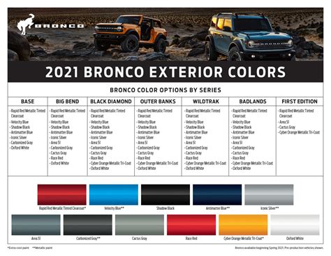 2024 Bronco Colors - Dian Murial