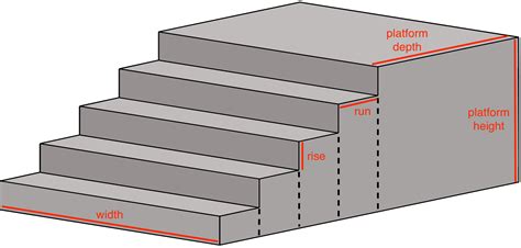 How to determine cubic feet - FaheemaCorra