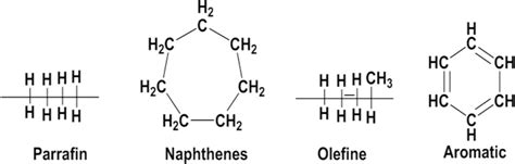 Paraffin Chemical Diagram