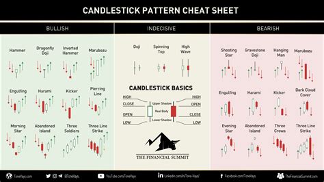 Printable Candlestick Patterns Cheat Sheet Pdf