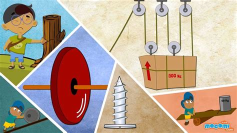 Examples Of Pulleys In Everyday Life