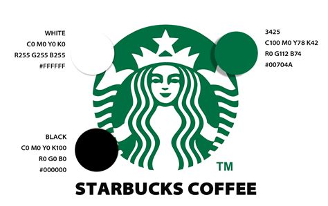 starbucks-logo | Starbucks logo, Starbucks, ? logo