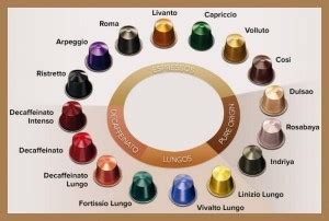 Nespresso Coffee Capsules Identification - Flavor Color & Type Guide