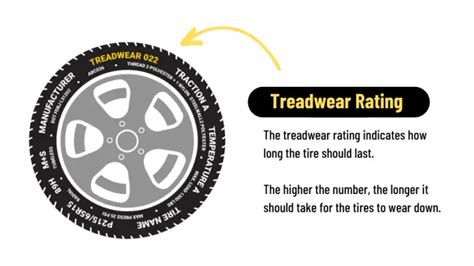 How Many Miles is a 500 Treadwear Rating? The Ultimate Guide