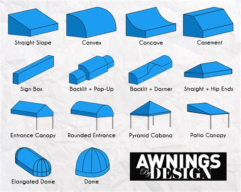 Canopy Types - Awnings by Design