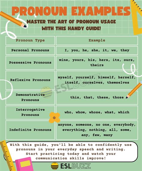 Mastering English Grammar: Pronoun Examples Every English Learner ...