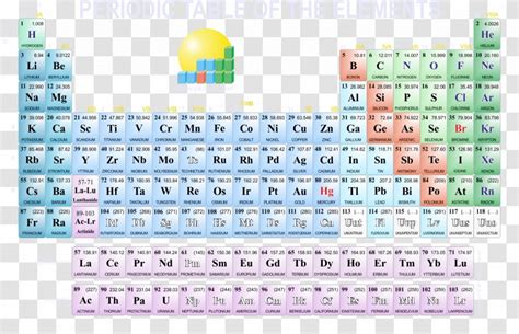 Periodic Table Chemistry Chemical Element Group 3 Transparent PNG