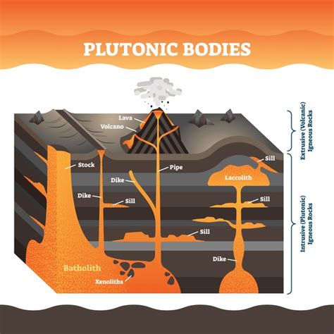 452 Dike Formation Images, Stock Photos, 3D objects, & Vectors ...