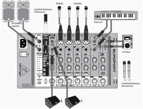 How to Connect Passive Speakers to amp A Very Useful Guide