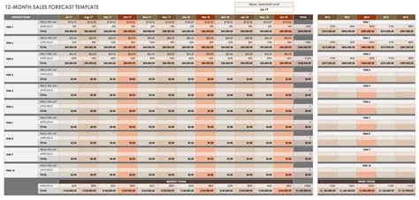 Forecast Template Excel Free Collection