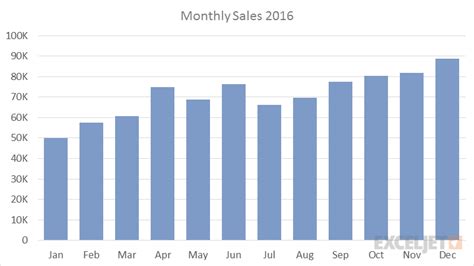 Excel Column chart | Exceljet