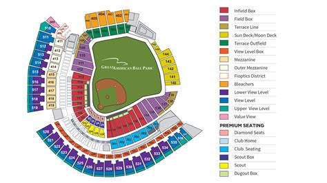 Great American Ballpark Seating Chart