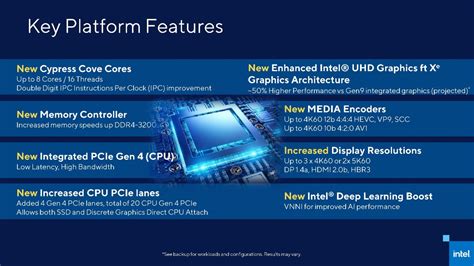 AMD Radeon HD 6850M vs Intel UHD Graphics Xe G4 48EUs vs Intel UHD ...