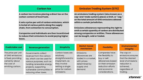 Carbon pricing explained: Taxes, trading systems and internal business ...