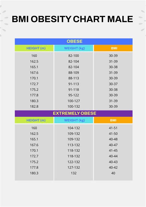 Bmi Chart Overweight Obese