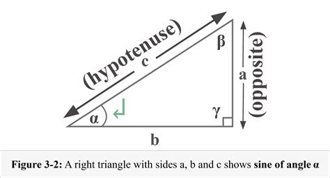 Sine – Explanation & Examples