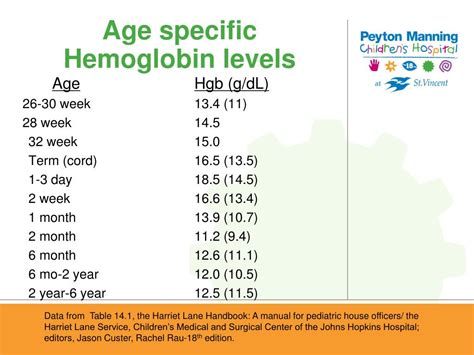 Low hematocrit and hemoglobin 12 year old - holoserzoom