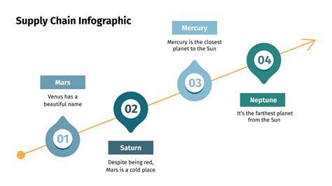 Supply Chain Infographics for Google Slides & PowerPoint