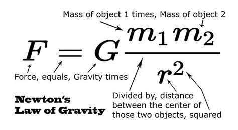 √99以上 gravitational force formula between two objects 651023-Formula to ...