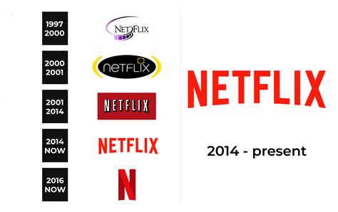 Netflix Logo and sign, new logo meaning and history, PNG, SVG