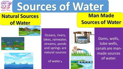 Sources of water | Natural sources of water | Source of water for kids ...