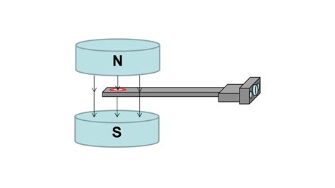 Magnet Field Measurement Using Hall Probes | Article on fast and ...